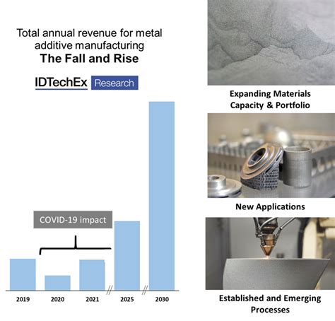 fabrication additive metal|types of additive manufacturing.